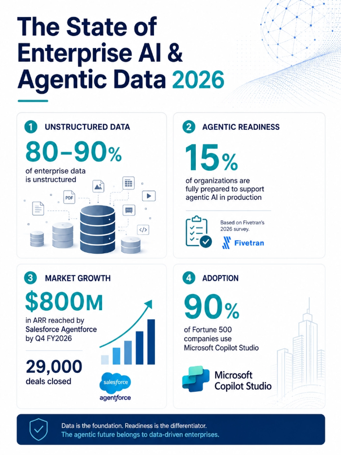 The Dark Data Creating A Crisis