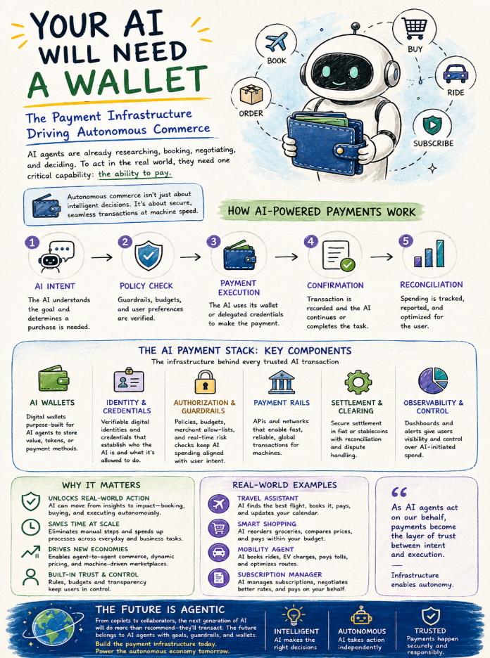 your ai will need a wallet