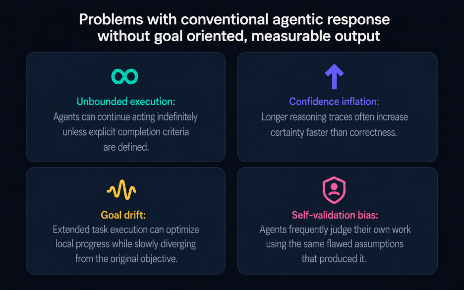 problems with conventional agentic response