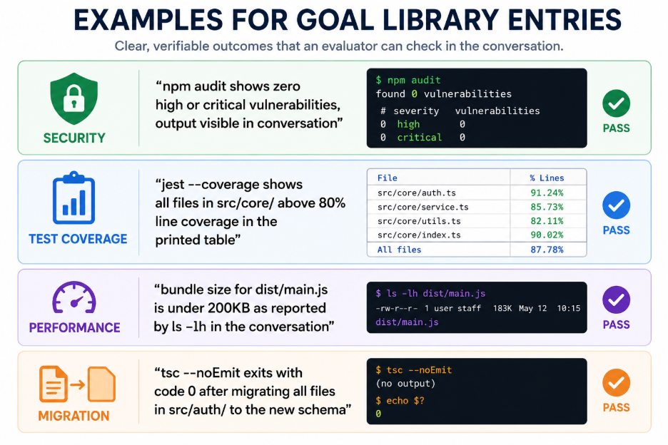 examples for goal library entries