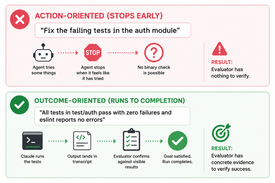 outcome oriented